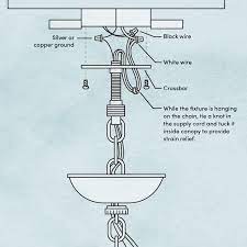 If you are installing a ceiling light for the first time rather than replacing an old fixture, consult an electrician. How To Install A Ceiling Light Wayfair