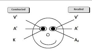 How Eye Patterns Work Can Make A Big Difference