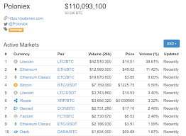 These are platforms that i've personally used over the years and i. The Best Cryptocurrency Exchanges Most Comprehensive Guide List