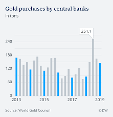 Latest Us Sanctions Against Iran Boost Gold Price Business