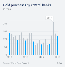 latest us sanctions against iran boost gold price business