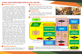 (berdasarkan pasal 2 ayat 2 permendiknas no. Seleksi Substansi Bakal Calon Kepala Sekolah Edc Fkip Uns
