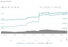 Bitcoin Price Index Chart Bitcoin Faucet Meaning