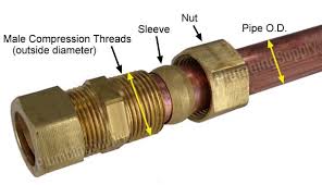 Brass Compression Fittings And Adaptors