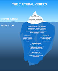 Cross Cultural Bridge Building World Relief Durham Intercultural Communication Cross Cultural Communication Cultural Awareness