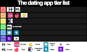There are hundreds of dating apps out there. Dating App Tier List Onlinedating