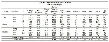 Performance Data Dejong Ranch