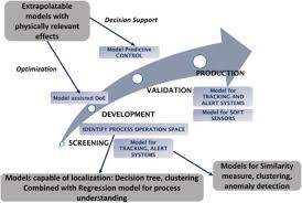 This review concludes that the production of widespread, thick and strong lithosphere via the. Abstracts From The 26th European Society For Animal Cell Technology Meeting Cell Culture Technologies Bridging Academia And Industry To Provide Solutions For Patients Bmc Proceedings Full Text
