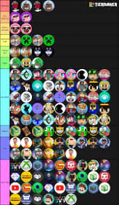 Check spelling or type a new query. Minecraft Youtubers Tier List Community Rank Tiermaker