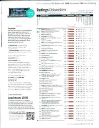 Ge Dishwasher Ratings Earthian Info