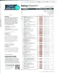 Ge Dishwasher Ratings Earthian Info