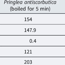 Image result for Tinnea antiscorbutica
