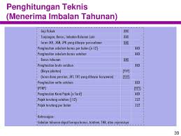 Check spelling or type a new query. Pajak Penghasilan Pasal 21 Ppt Download