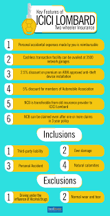 Icici Lombard Bike Insurance Compare Buy Online 14 Dec 2019