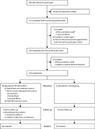 Pdf drive investigated dozens of problems and listed the biggest global issues facing the world today. Automated Psychological Therapy Using Immersive Virtual Reality For Treatment Of Fear Of Heights A Single Blind Parallel Group Randomised Controlled Trial The Lancet Psychiatry