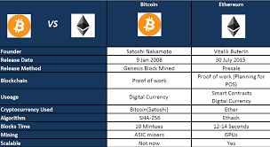 To mine ethereum, you'll need to buy special computer hardware called a graphical processing unit (gpu). Bitit Bitcoin How To Mine Ethereum On Mac Without Gpu Mainstream Investments Advisors