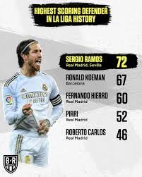 Sergio Ramos 2020 Bayern Munich Wallpapers Soccer Players Football Themes