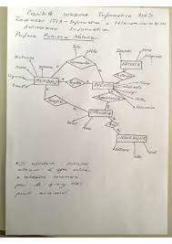Il candidato svolga la prima parte della prova e due tra i quesiti proposti nella seconda delle soluzioni prospettate e la produzione dei relativi documenti. Maturita 2015 Soluzioni Seconda Prova Informatica E Telecomunicazioni Le Tracce Svolte Esami Di Stato Istituti Tecnici