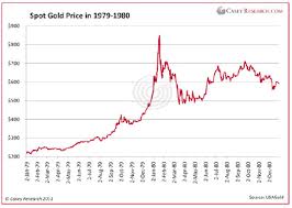 Gold Mania Are We There Yet
