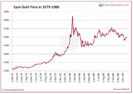 gold mania are we there yet