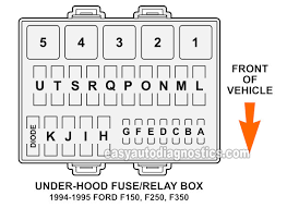 Passenger compartment fuse panel diagram. Under Hood Fuse Relay Box 1994 1995 F150 F250 F350