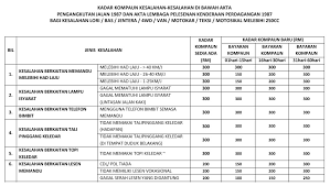 Rujuk cara buat semakan, pendaftaran dan bayaran melalui portal mybayar saman Harga Saman Pemandu Tak Berlesen