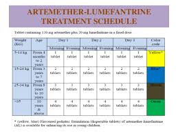 malaria guideline