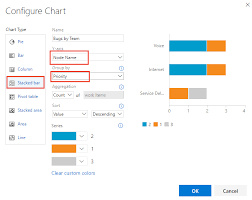 Status And Trend Work Item Query Based Charts Azure