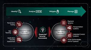 That's what security companies promise they can do for you. Security Operations Center Soc Kaspersky