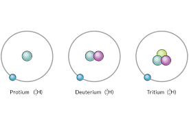 Isotopes Definition And Examples In Chemistry