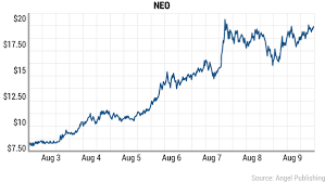 bitcoin price poloniex neo crypto falling halsted auto