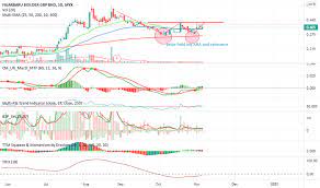Fajarbaru investforgrowth fajar sold pa with good profits and timber prices all time up, shd be good results. Fajar Stock Price And Chart Myx Fajar Tradingview