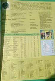 Tuliskan Contoh Keragaman Budaya 2 Provinsi Indonesia Brainly Co Id