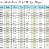 Gold price group 10440 n. 3