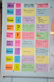 Diy Punctuation Poster I Like This Because It Tells The