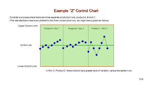 Statistical Process Control Ppt Training