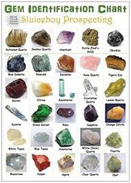 List Of Gemstones Identification Images And Gemstones