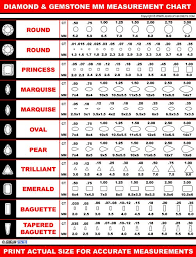 gemstone mm to carat conversion chart www