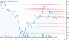 Hive Stock Price And Chart Tsxv Hive Tradingview