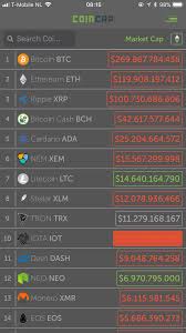 Get list of cryptocurrency prices, volumes, charts and rates in usd and watch them on the crypto heatmap. Tron 100 Trx Crypto Currency Mining Contract Top 15 Coinmarketcap Virtual Currency Mining Contracts