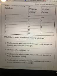 Different types of jobs like deep cleaning or vacant house cleaning will obviously take more or less time. How Much Does A Cleaner Earn Per Hour