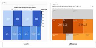 Two Of A Kind Qlik Sense And Lumira