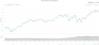 As it looks like 7.2 trillion usd and possibly more should be no problem to achieve in this bull run. Total Crypto Market Cap Sets A New All Time High At 2 4 Trillion Market Watch