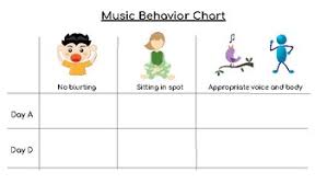 music behavior chart