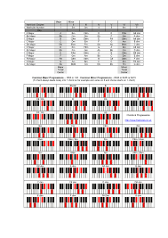 Blues Chord Progression Chart Accomplice Music