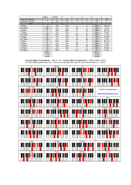 blues chord progression chart accomplice music