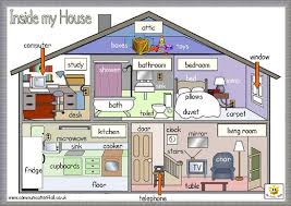 Tutto quello che ti occorre sapere per arredare la camera da letto in stile provenzale. Descrizione Della Mia Casa In Inglese Descrizione Della Casa In Inglese Esempi Storie E Nuovo Vocabolario