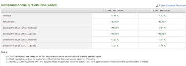 Sheng siong group ltd, description: Case Study On Sheng Siong Group Sgx Ov8 Insideinvest