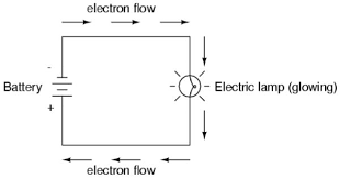 resistance basic concepts of electricity electronics textbook electricity ohms law textbook