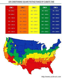 Get Ready For Winter Know Your Heating Needs Survivopedia